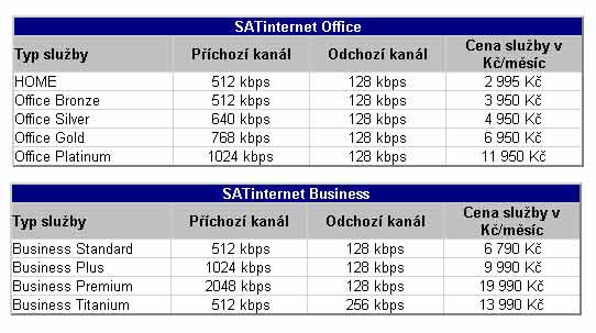 SATinternet - ceny jsou uvedeny bez DPH 19%