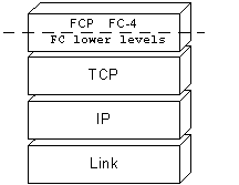 FCIP model