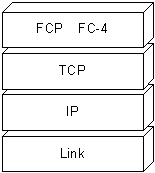 Model iFCP