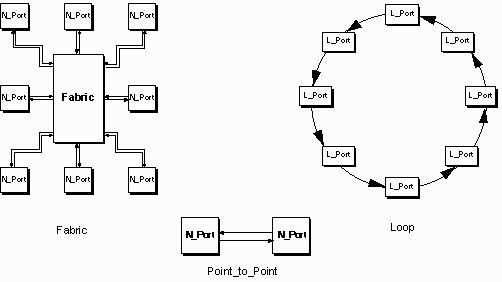 Schmata FC topologi