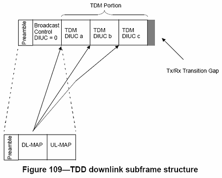 Downlink subframe