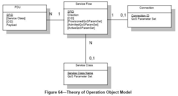 object_model.png
